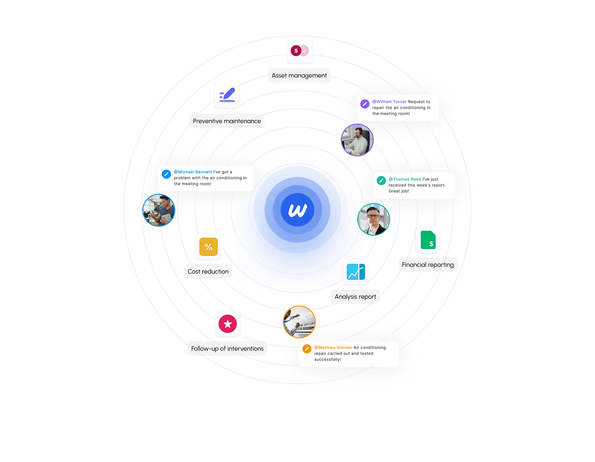 workernav explation