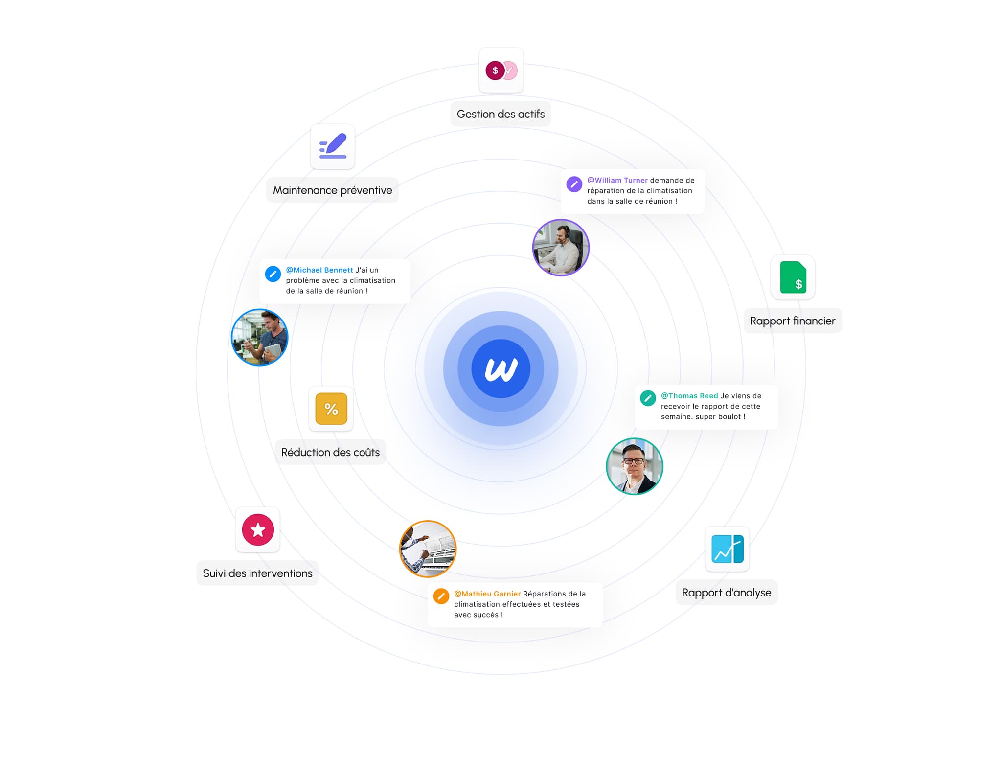 workernav explation
